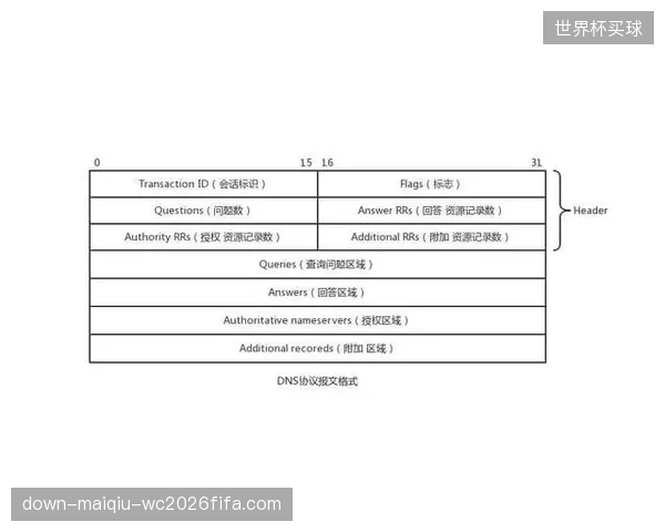 F1赛事链上数据穿透Chainlink可信网络，清退二级市场数据篡改的可能